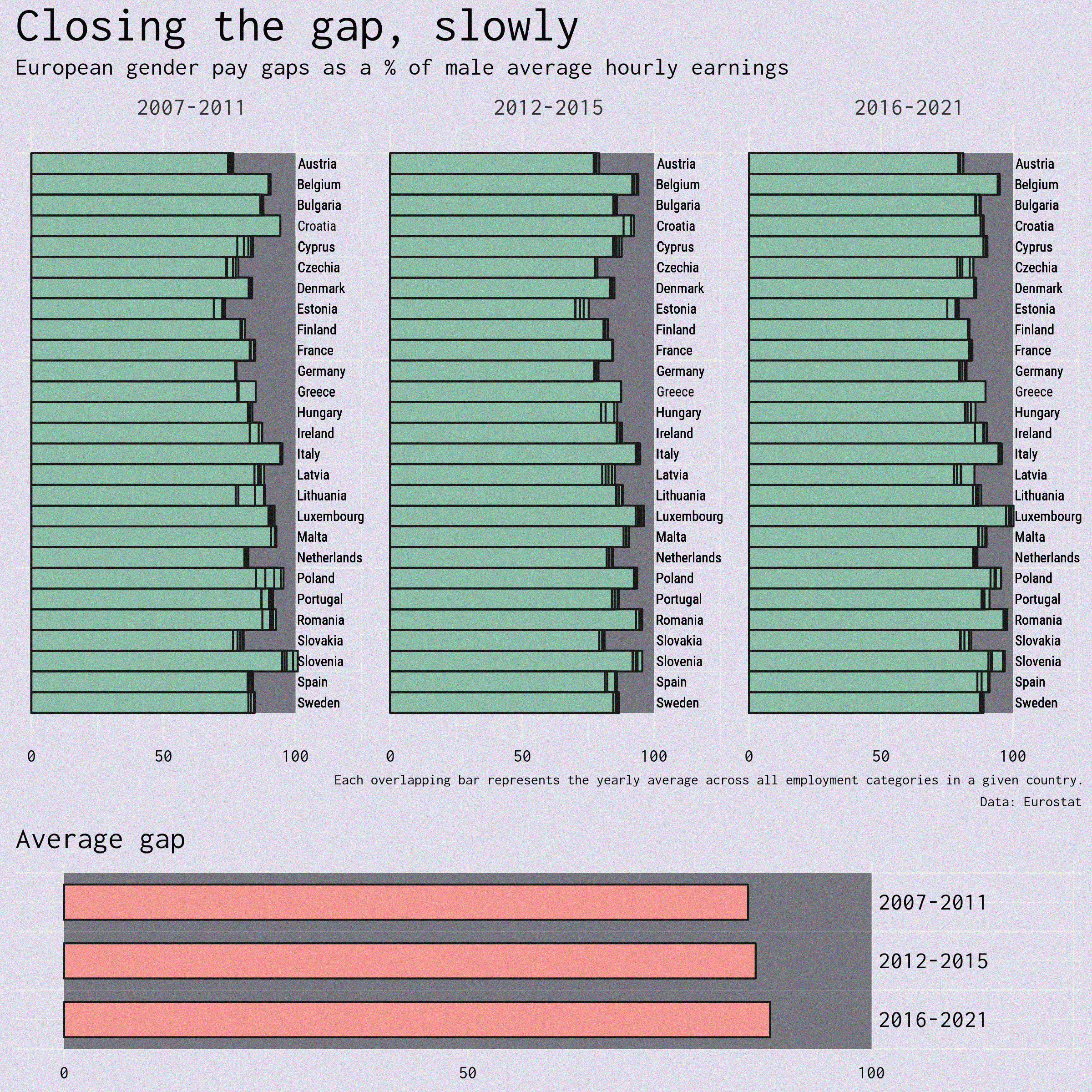 Day 18 EuroStat